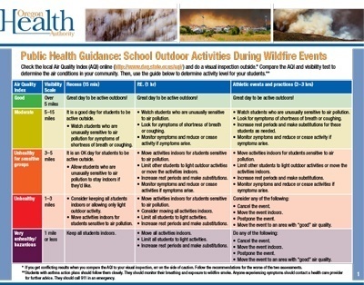 Public Health Guidance School Outdoor Activities During Wildfire Events
